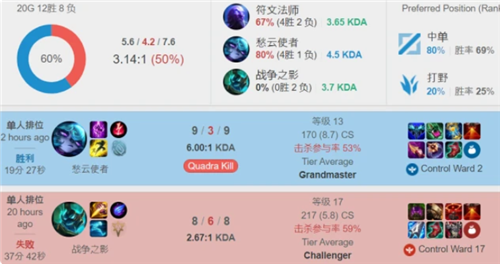 长打火力